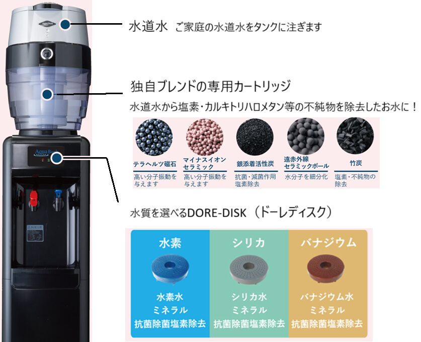 アクアバンクのしくみ
アフリエイト広告を利用してます。