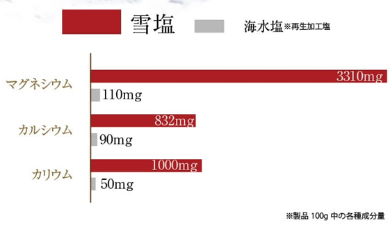 ミネラルバスパウダーの雪塩
アフリエイト広告を利用してます。