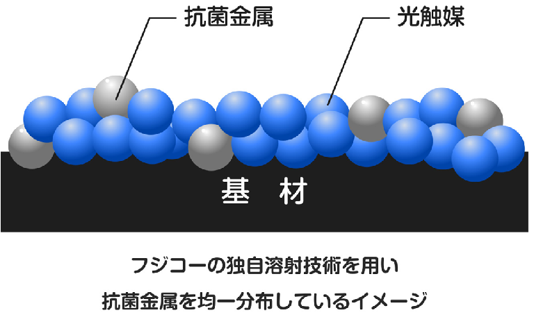 ブルーデオ光除菌花粉対策
アフリエイト広告を利用してます。
