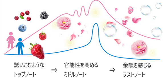リビドー　ベリーロゼの時間軸
アフリエイト広告を利用してます。